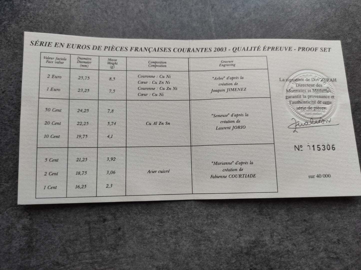 Juego de pruebas Francia Euros 2003 Monnaie de Paris